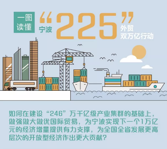 一图读懂宁波“225”外贸双万亿行动