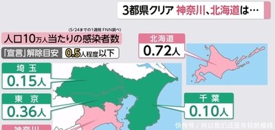 日本全面解除“紧急状态”