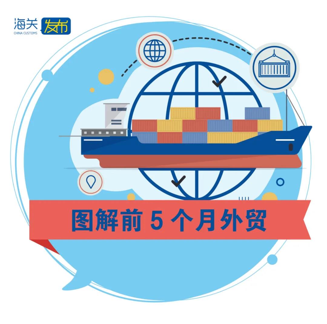 海关数据｜5月份出口增长1.4%