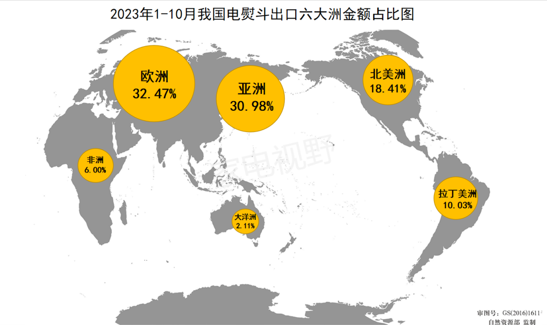 2023年1-10月我国家电出口数据之电熨斗篇