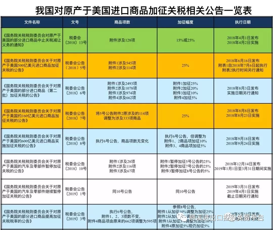 6月海关政策新规汇总,条条都重要!(图5)