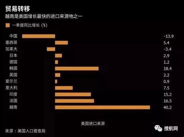 456%的惩罚性关税！越南出台紧急新规(图1)