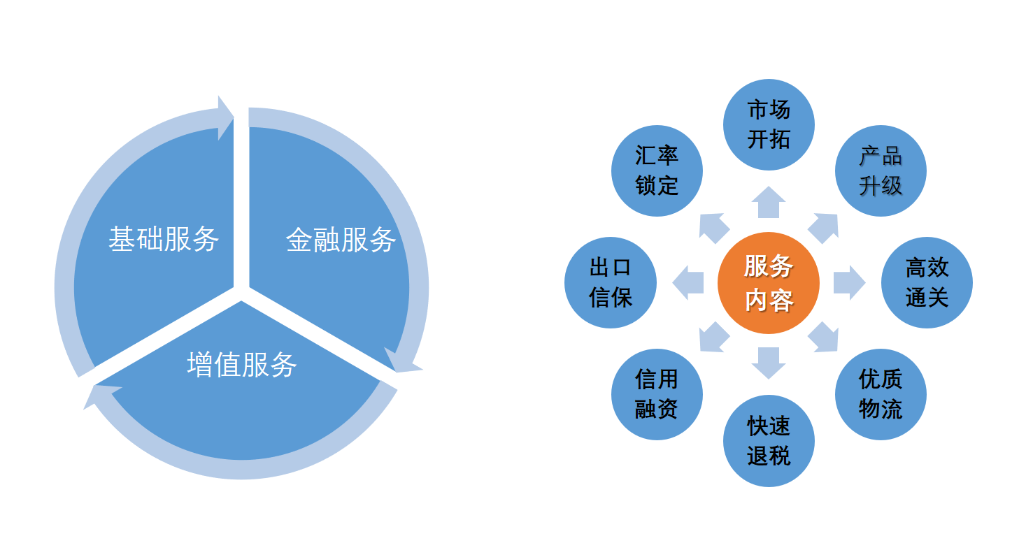 平台介绍(图2)