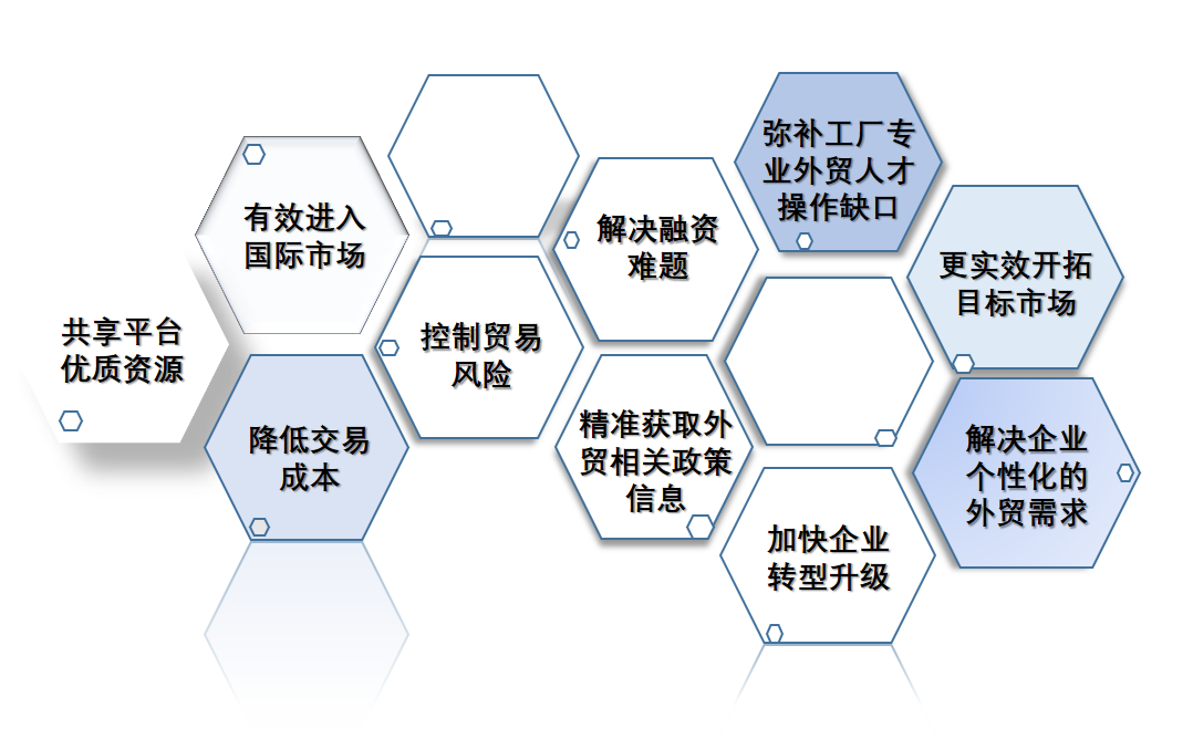 平台介绍(图4)