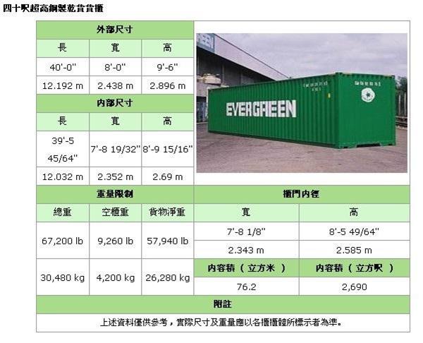 海运集装箱规格尺寸大全(图4)