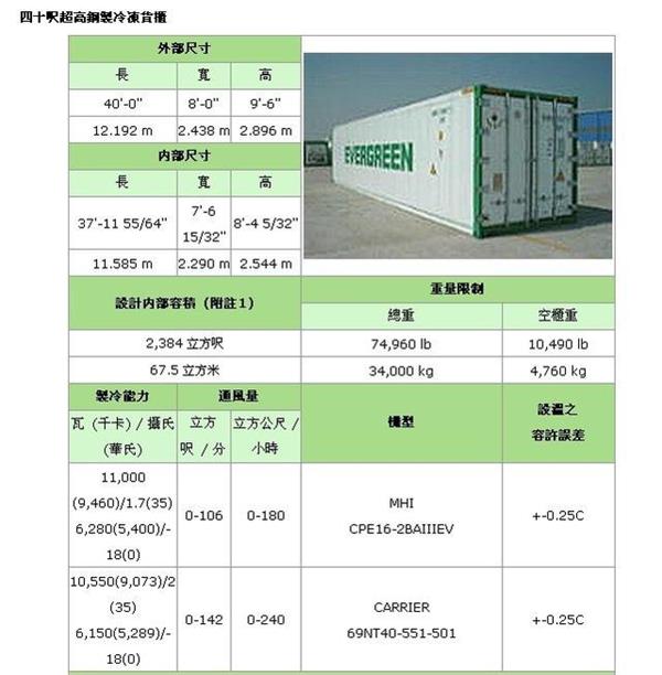 海运集装箱规格尺寸大全(图14)