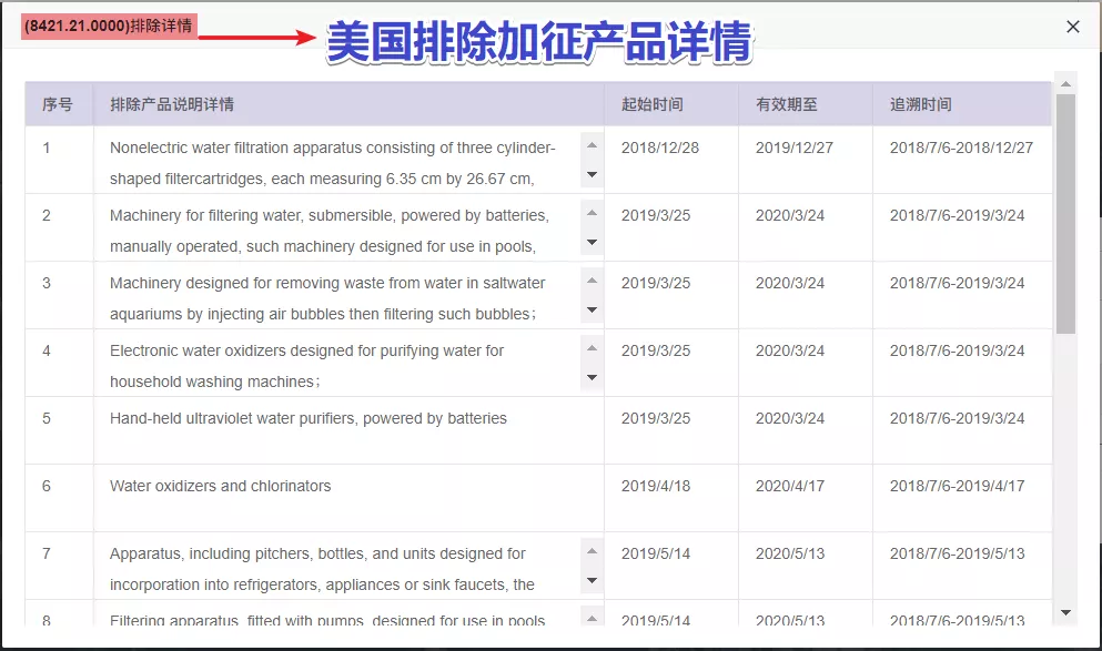 中美关税加征查询系统正式上线,一键速查(图11)