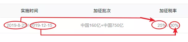 中美关税加征查询系统正式上线,一键速查(图17)