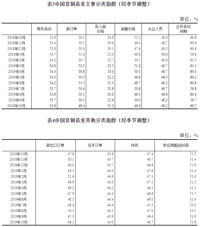 国家统计局公布10月份中国制造业PMI,“晴雨表”表现如何?(图5)