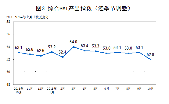 国家统计局公布10月份中国制造业PMI，“晴雨表”表现如何？(图6)