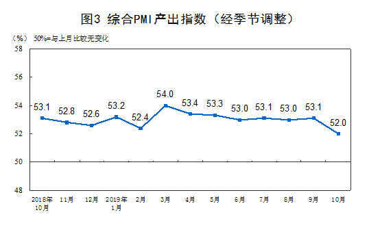 国家统计局公布10月份中国制造业PMI,“晴雨表”表现如何?(图6)
