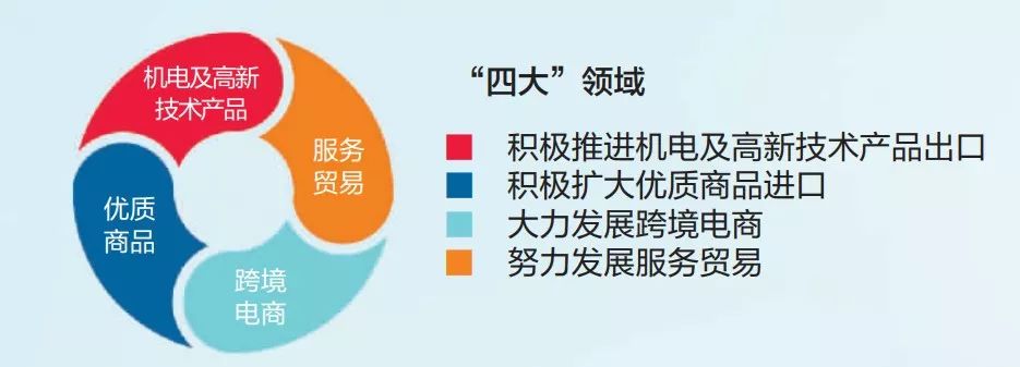 2025年目标1000亿元！慈溪谋划制定“232”外贸翻番行动计划(图6)