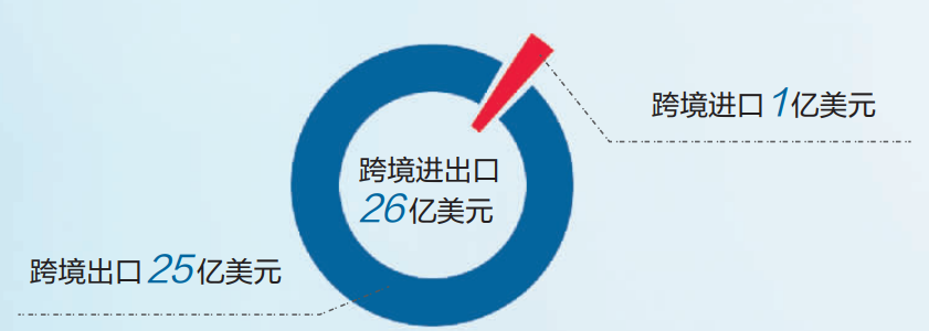 2025年目标1000亿元！慈溪谋划制定“232”外贸翻番行动计划(图8)
