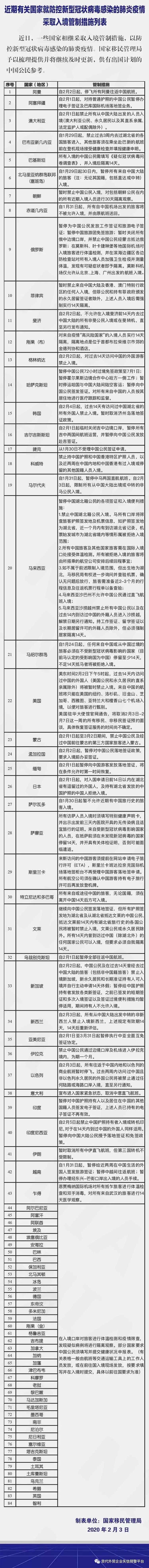 突发丨越南，菲律宾，新加坡禁止14天内靠过中国的船进港？中国香港关闭多个口岸。(图9)