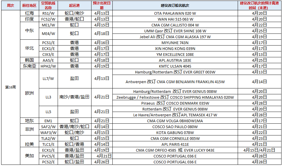 各大船公司已为你提前准备好了5月份和6月份停航跳港计划,请注意查收!(图2)
