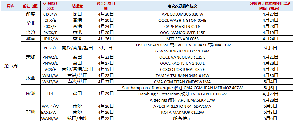 各大船公司已为你提前准备好了5月份和6月份停航跳港计划,请注意查收!(图3)