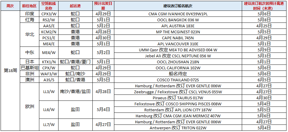 各大船公司已为你提前准备好了5月份和6月份停航跳港计划,请注意查收!(图4)