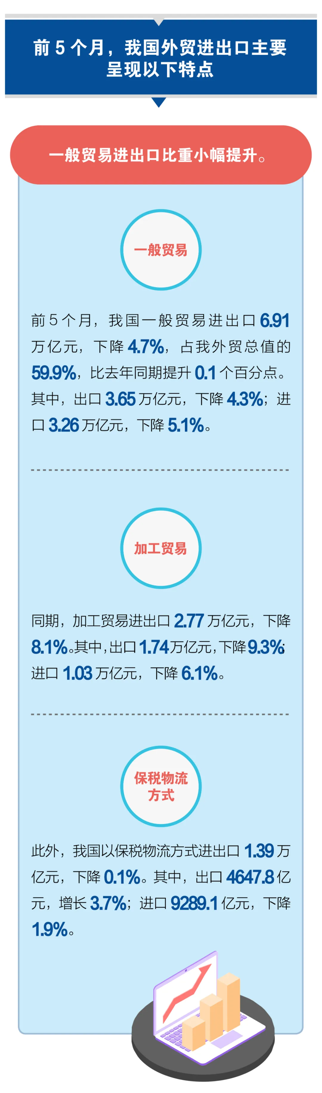 海关数据｜5月份出口增长1.4%(图6)