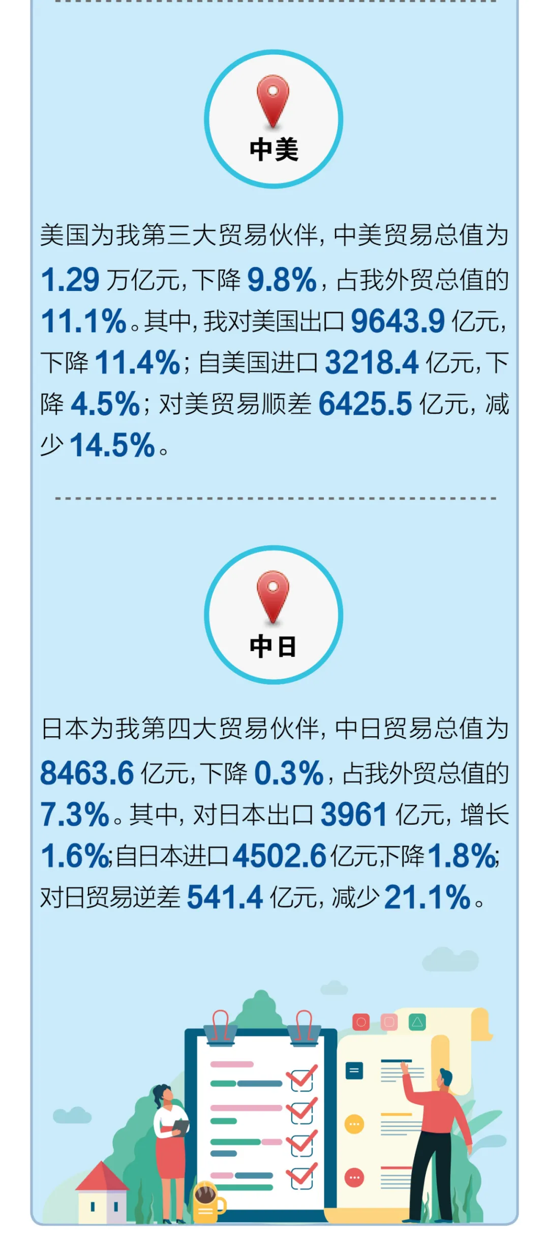 海关数据｜5月份出口增长1.4%(图8)