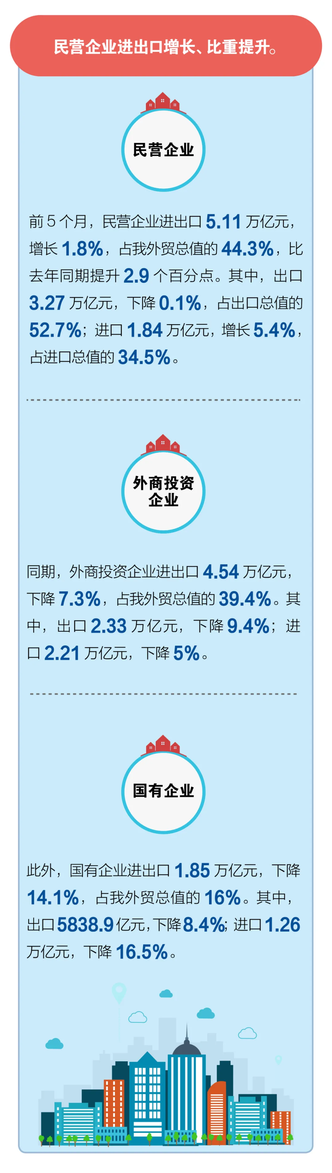 海关数据｜5月份出口增长1.4%(图9)