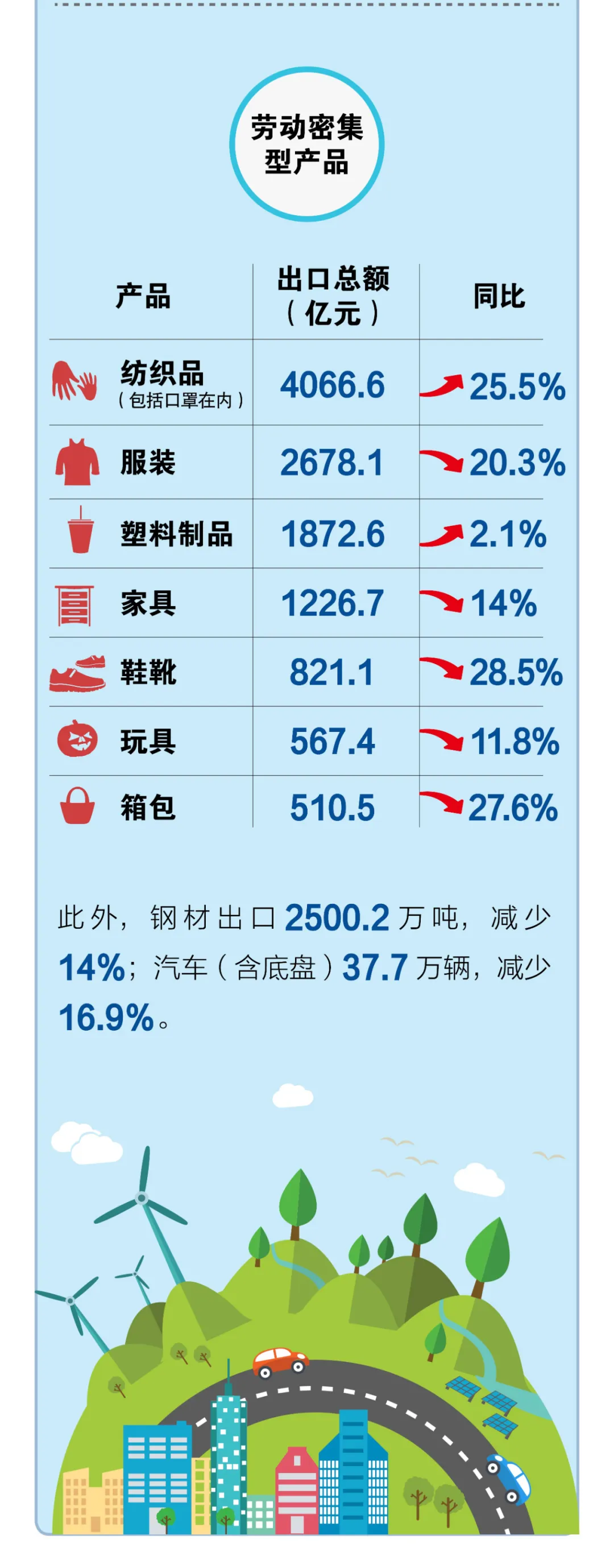 海关数据｜5月份出口增长1.4%(图11)