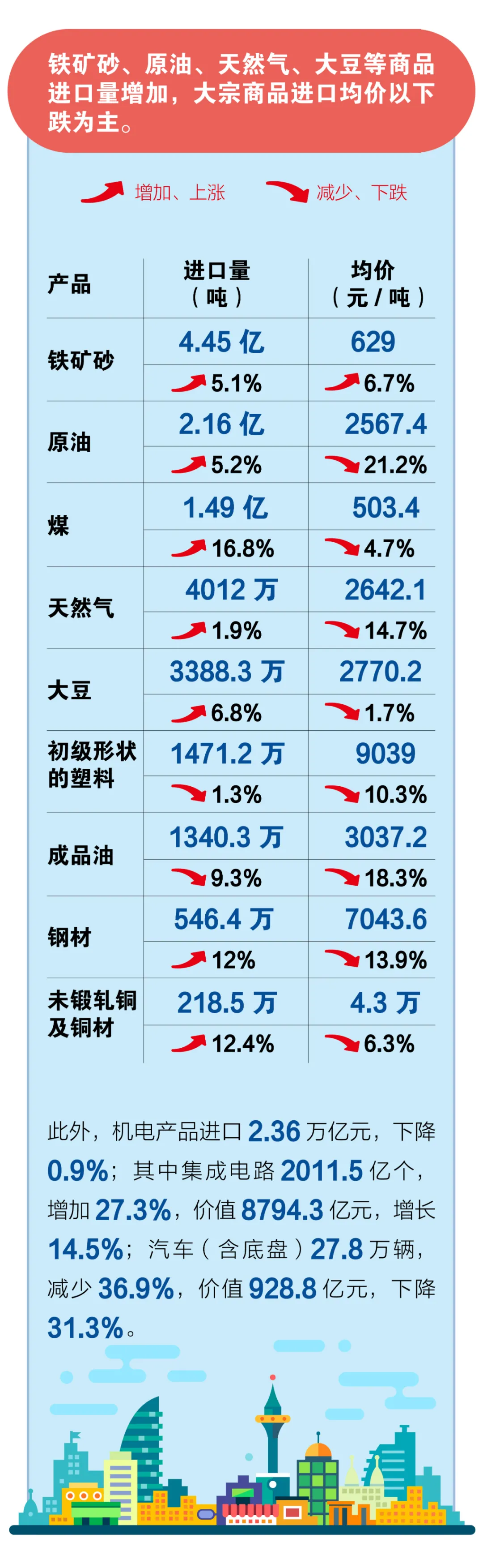 海关数据｜5月份出口增长1.4%(图12)