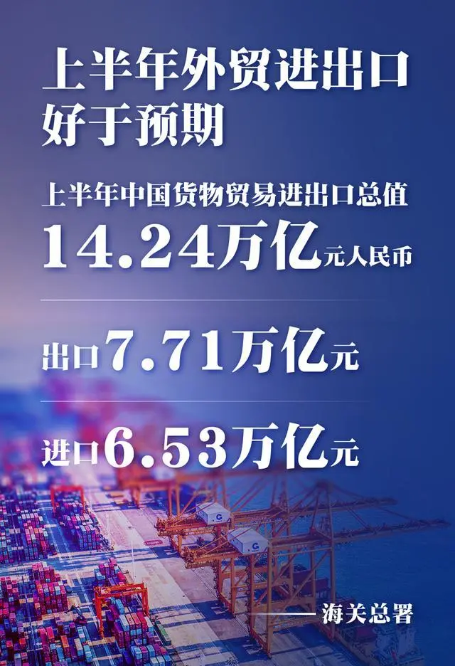 上半年外贸数据出炉!外贸太难了,但好于预期(图1)