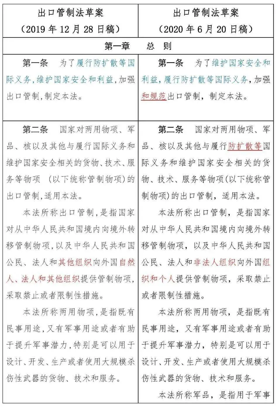 《中华人民共和国出口管制法》正式通过，12月1日实施(图4)