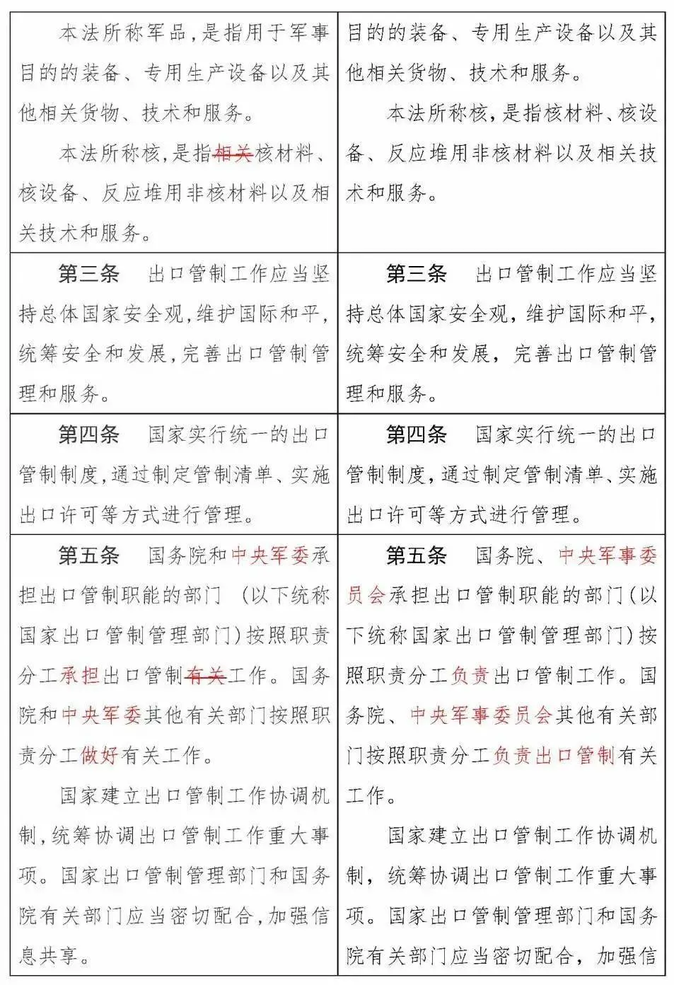 《中华人民共和国出口管制法》正式通过，12月1日实施(图5)