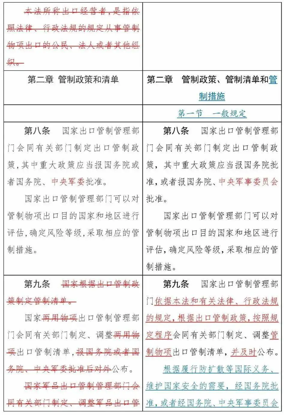 《中华人民共和国出口管制法》正式通过，12月1日实施(图7)