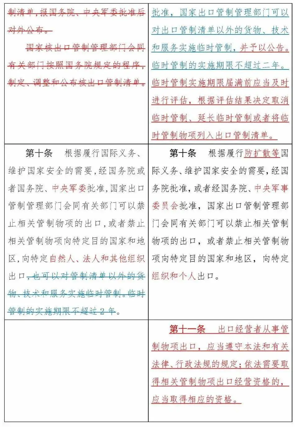 《中华人民共和国出口管制法》正式通过，12月1日实施(图8)