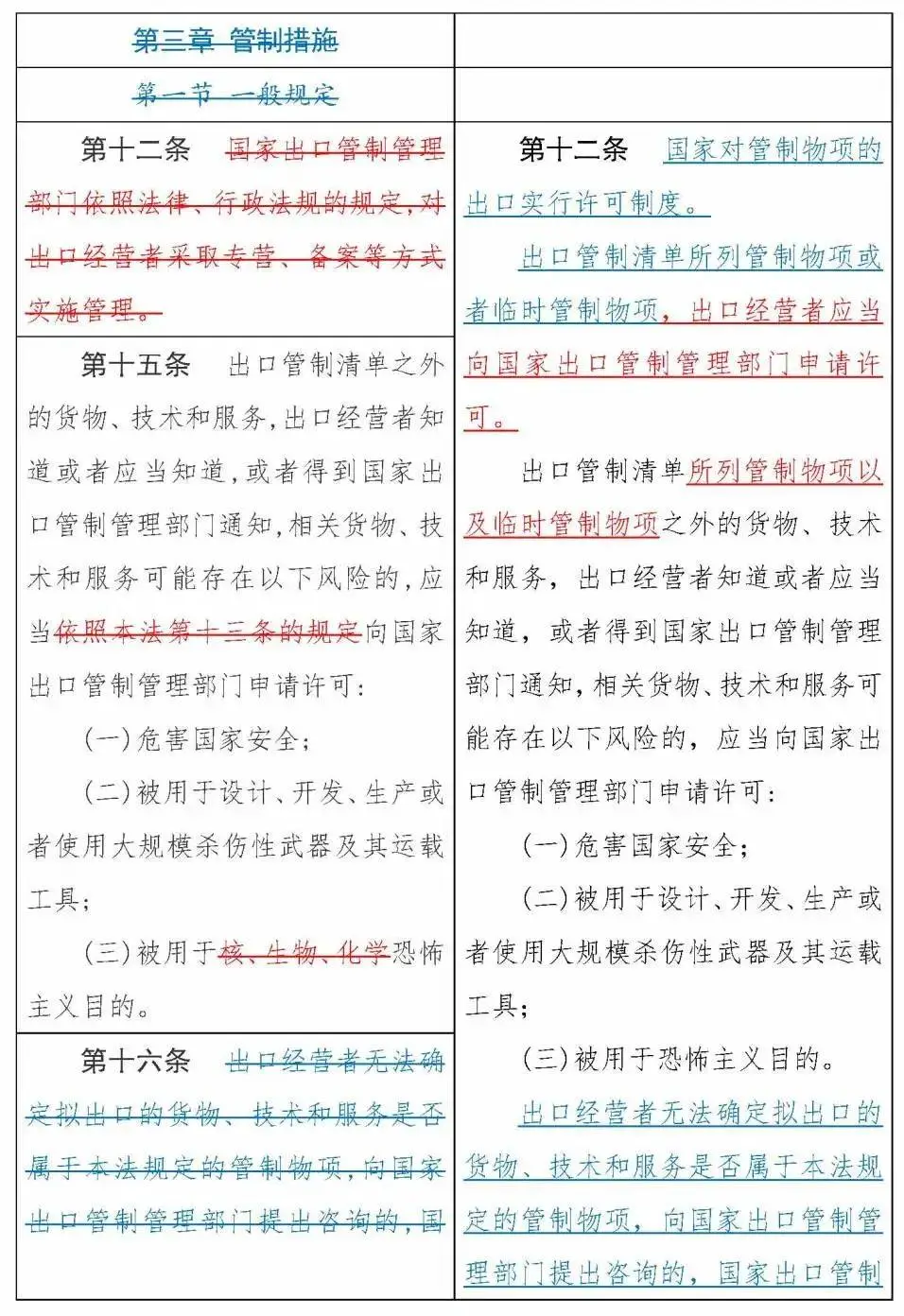 《中华人民共和国出口管制法》正式通过，12月1日实施(图9)