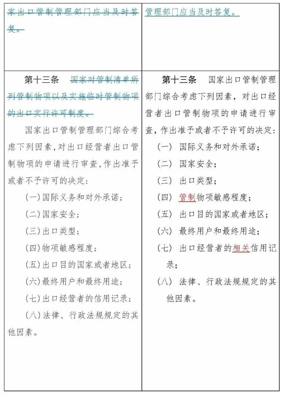 《中华人民共和国出口管制法》正式通过，12月1日实施(图10)