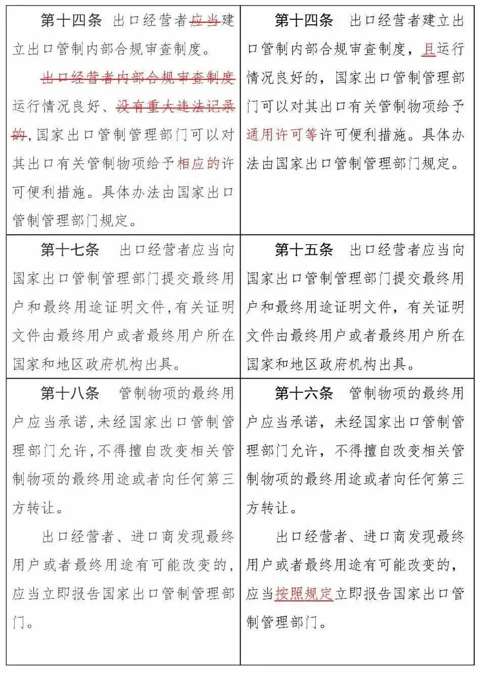 《中华人民共和国出口管制法》正式通过，12月1日实施(图11)