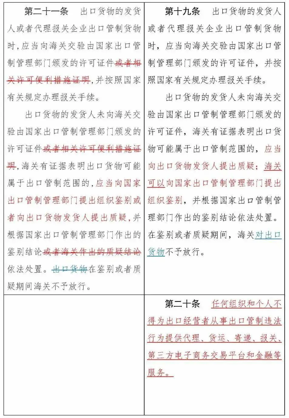《中华人民共和国出口管制法》正式通过，12月1日实施(图13)