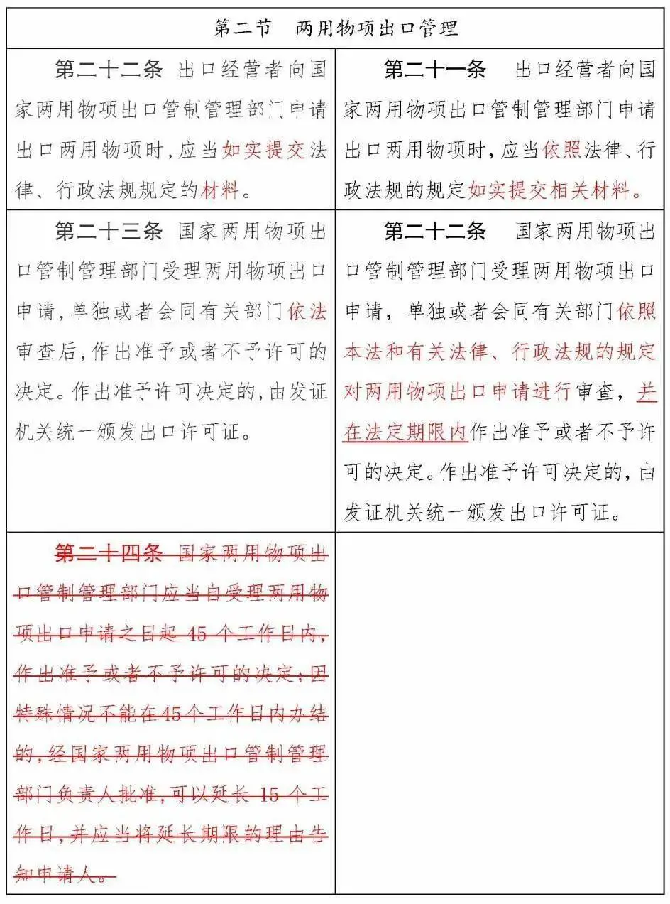 《中华人民共和国出口管制法》正式通过，12月1日实施(图14)