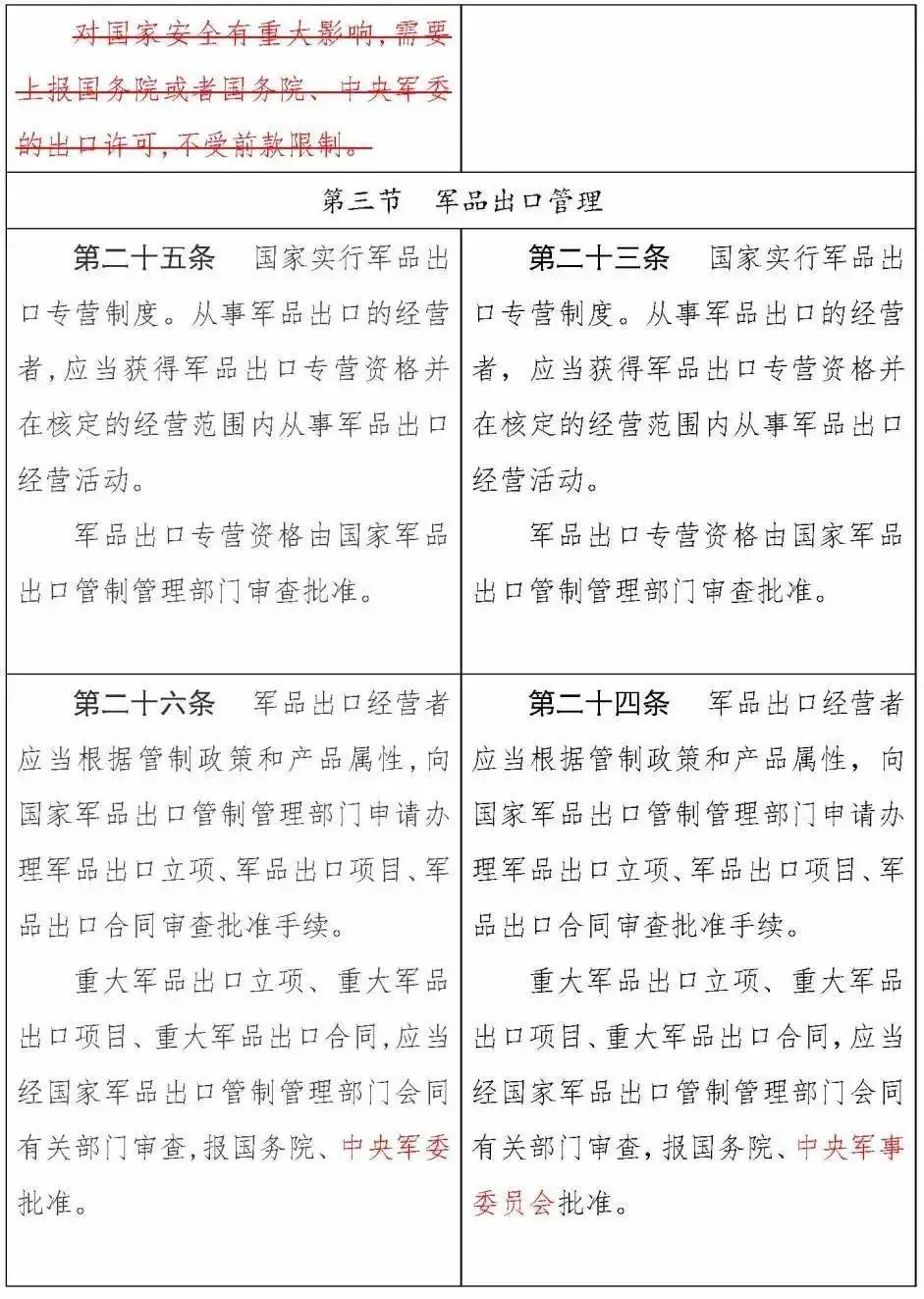 《中华人民共和国出口管制法》正式通过，12月1日实施(图15)