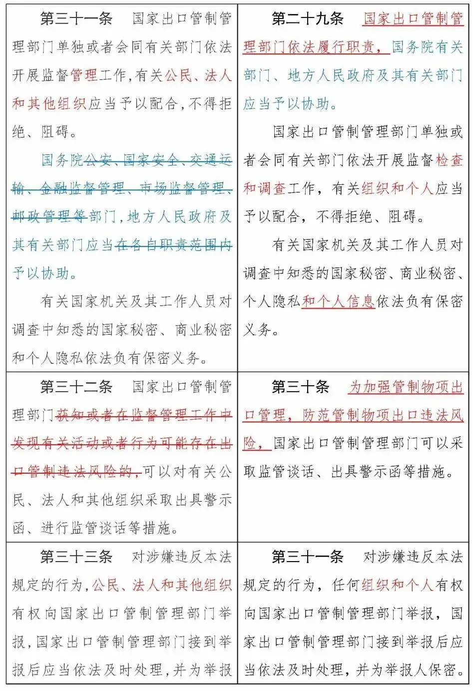 《中华人民共和国出口管制法》正式通过，12月1日实施(图18)