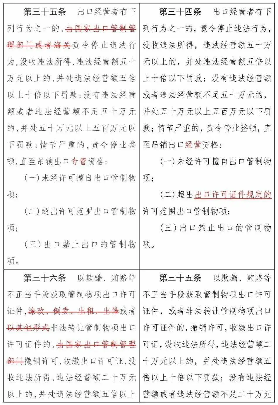 《中华人民共和国出口管制法》正式通过，12月1日实施(图20)