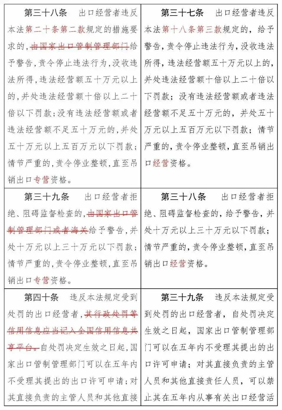 《中华人民共和国出口管制法》正式通过，12月1日实施(图22)