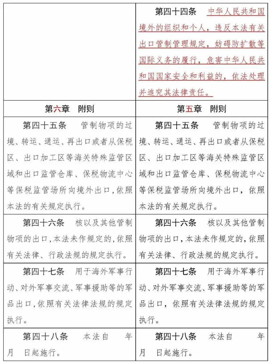 《中华人民共和国出口管制法》正式通过，12月1日实施(图24)