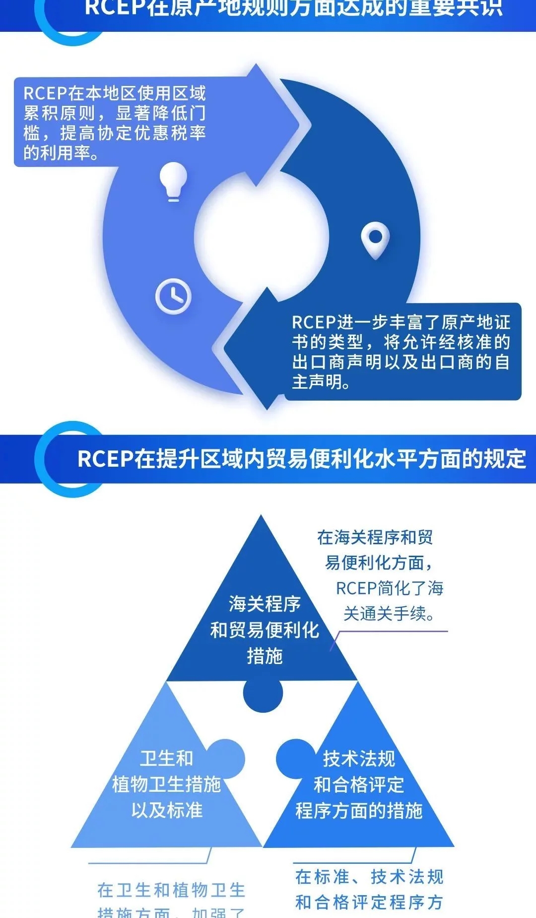 一組圖帶你讀懂RCEP(圖5)