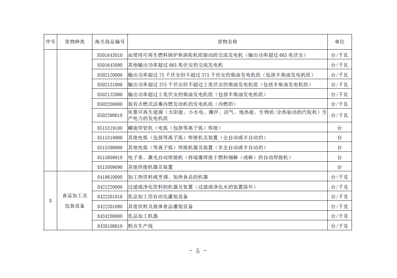 商务部 海关总署公告2020年第72号 公布《进口许可证管理货物目录（2021年）》(图5)