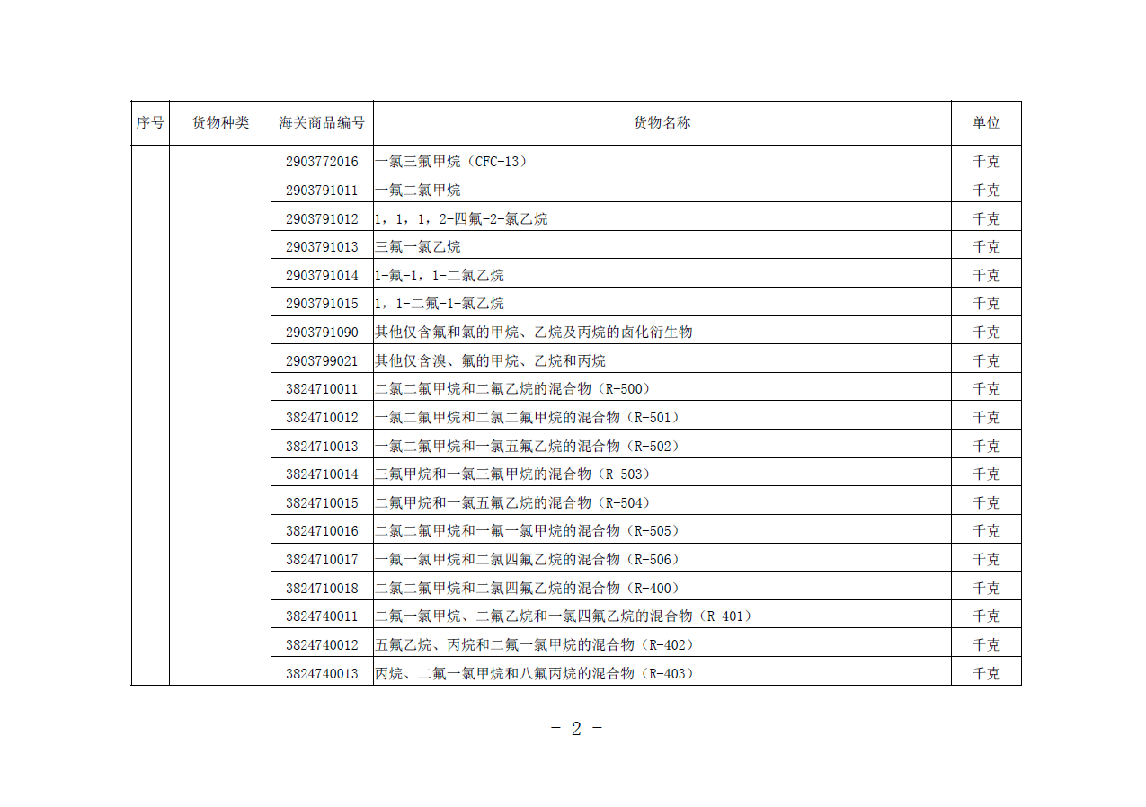 商务部 海关总署公告2020年第72号 公布《进口许可证管理货物目录（2021年）》(图2)