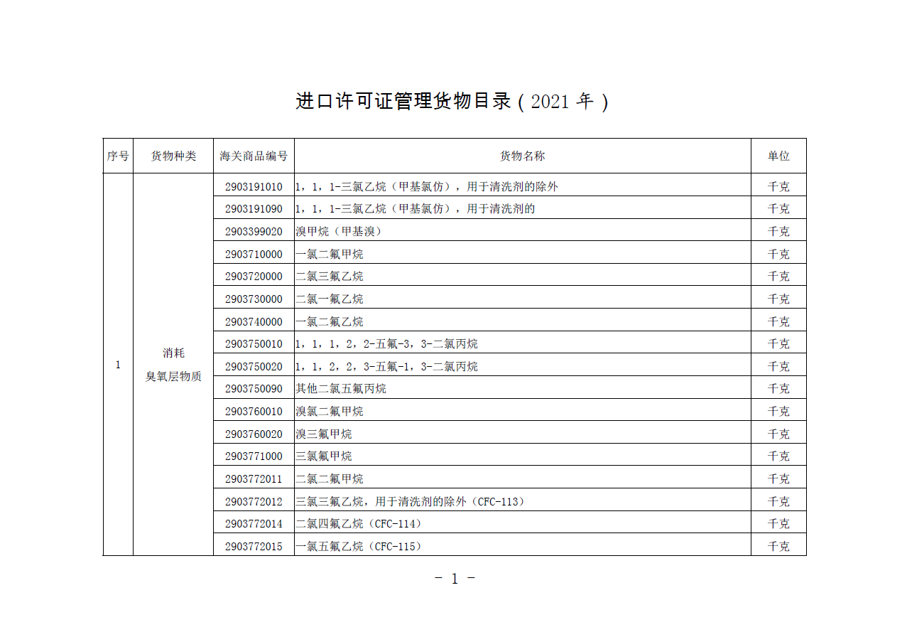 商务部 海关总署公告2020年第72号 公布《进口许可证管理货物目录（2021年）》(图1)