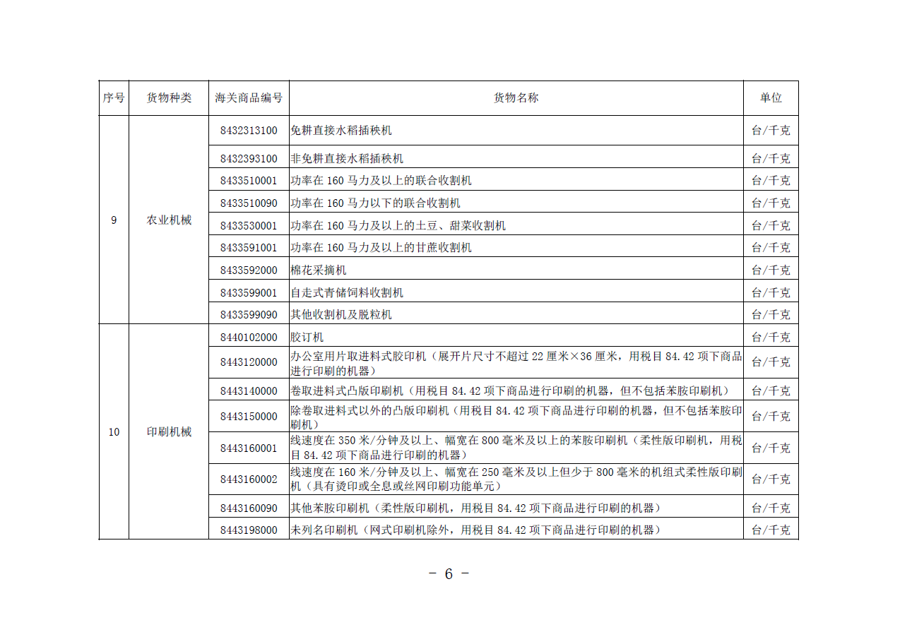商务部 海关总署公告2020年第72号 公布《进口许可证管理货物目录（2021年）》(图6)