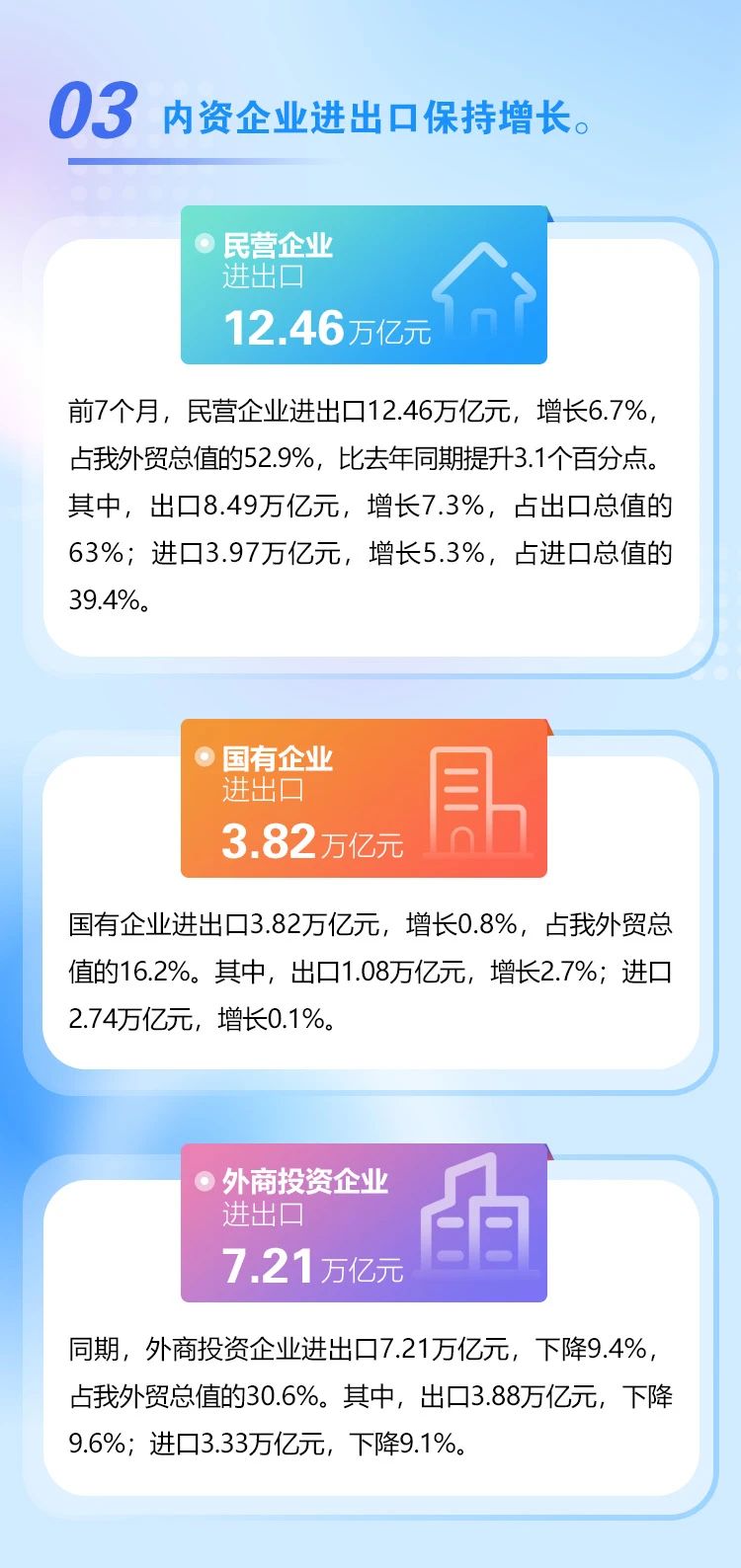 前7个月进出口增长0.4%(图5)