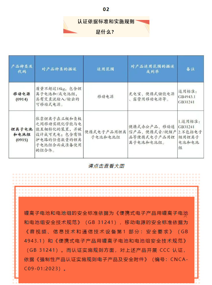 注意，这些商品进口需CCC认证了(图3)