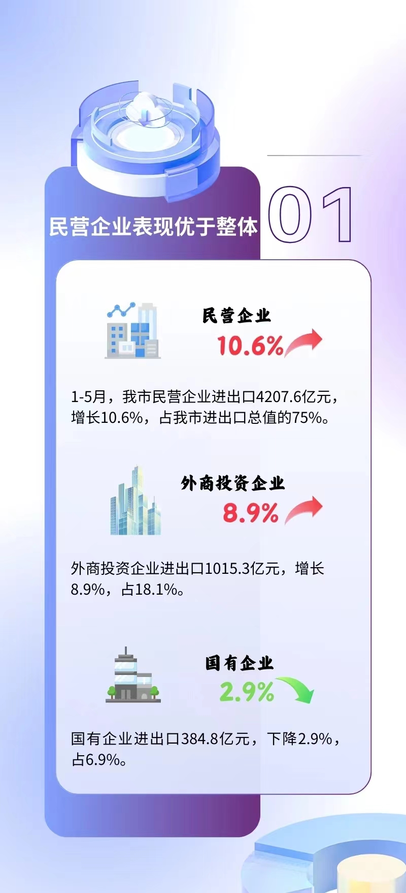 甬關(guān)統計帶你看丨1-5月寧波市進(jìn)出口增長(cháng)9.2% 外貿向好勢頭不斷鞏固(圖2)