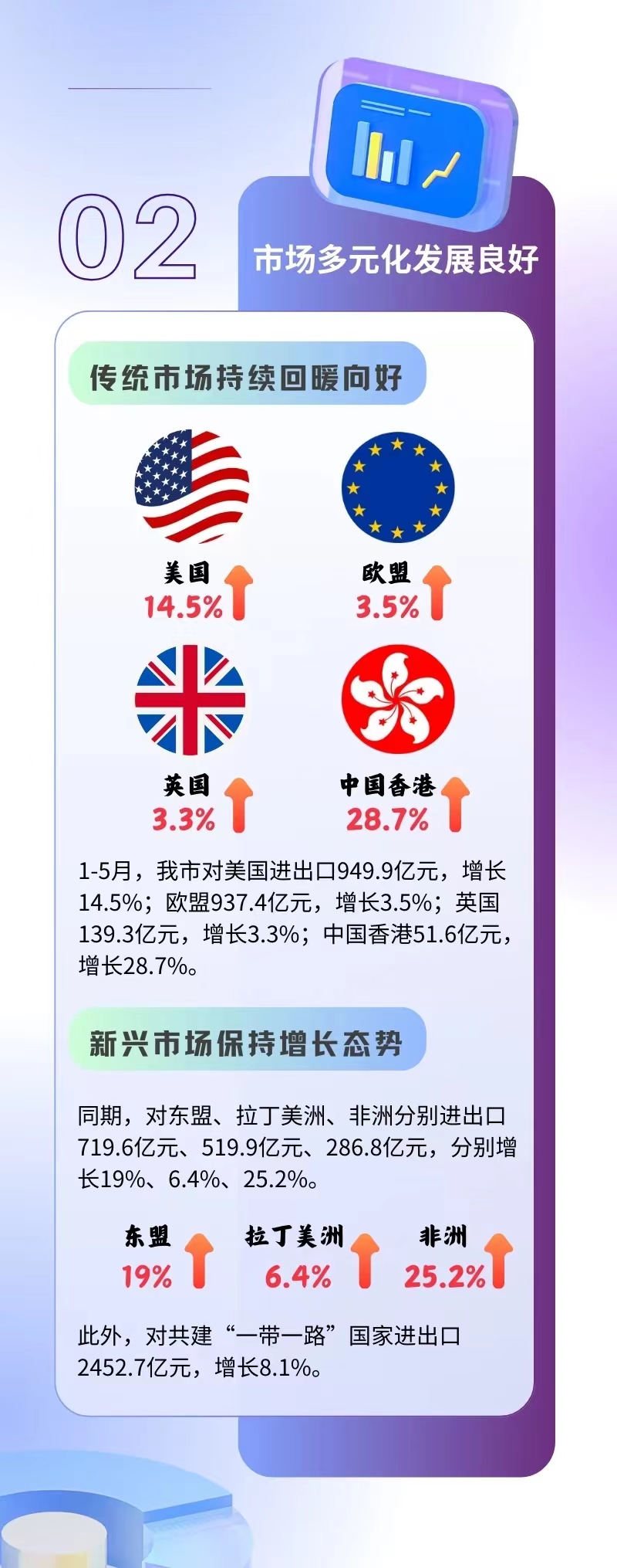 甬關(guān)統計帶你看丨1-5月寧波市進(jìn)出口增長(cháng)9.2% 外貿向好勢頭不斷鞏固(圖3)